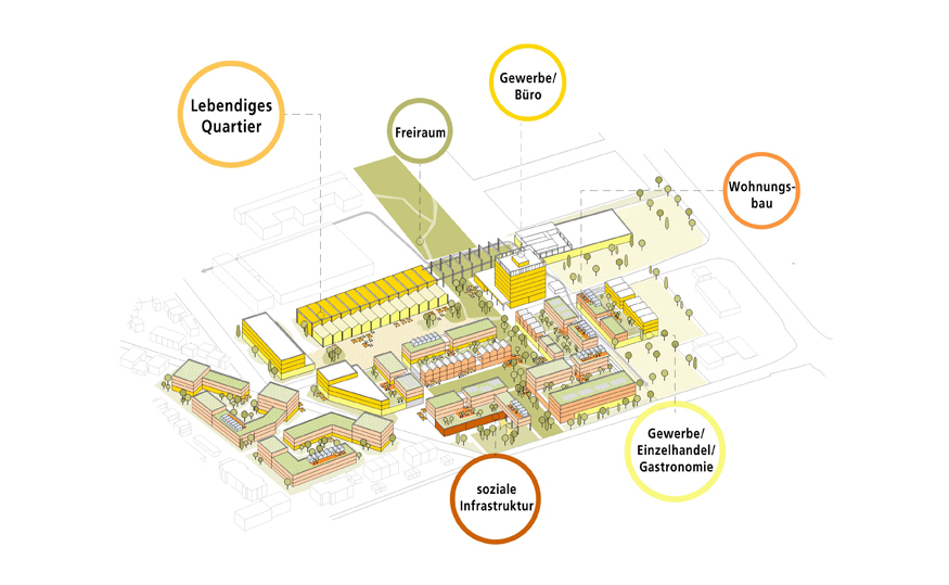 01_Vision_Planung_2_875px