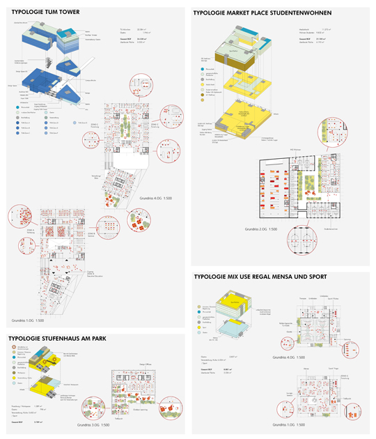 6_Bildungscampus_Heilbronn_Typologien-_540px